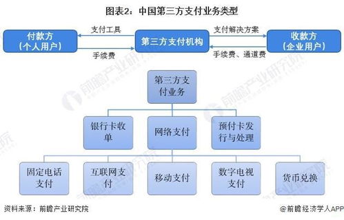 京東支付與微信支付實現互聯互通 商家收款二維碼全面打通，在線數據處理與交易處理業務迎來新突破