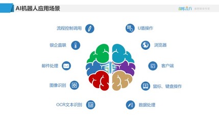 司庫立方與致遠互聯 數智融合構建財資共享新生態，賦能在線數據處理與交易處理業務