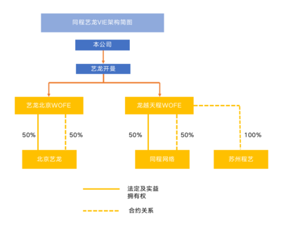 新監管趨勢下 在線數據處理與交易處理業務VIE架構的搭建、調整與變革路徑