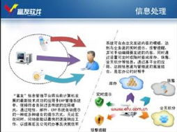 富友軟件 賦能服飾企業，鑄就信息化與電子商務新標桿