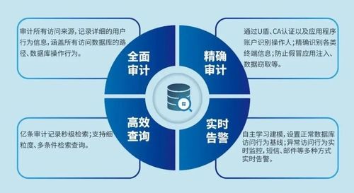美創數據庫安全審計系統 榮膺金智獎2020年度優秀產品獎，引領在線數據處理與交易處理業務安全新標桿